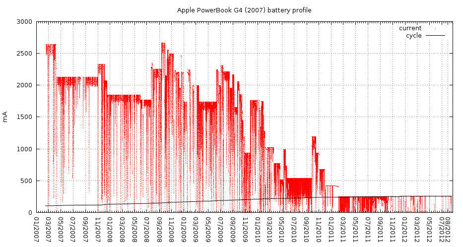 images/apple-powerbook-g4-battery.png
